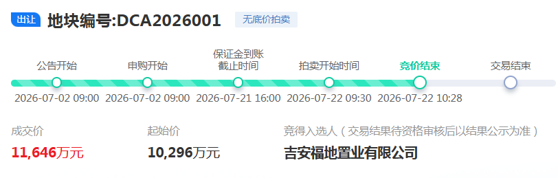 2026太扯了!袁州新城核心地塊1.16億競拍成功,樓面價居然只要這樣