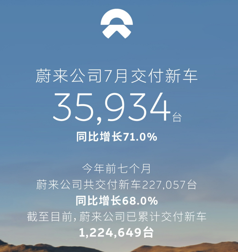 蔚来ES8大五座版官宣！8月2日继续开售，27.48万起超划算