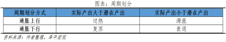 2026投資時鐘這樣轉!跟著經濟週期配置資產,輕鬆跑贏大勢必看