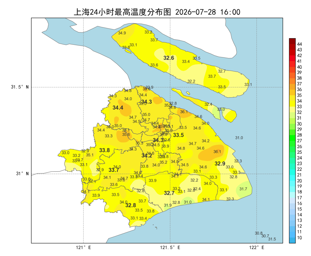 上海7月熱浪來襲！未來十天持續「烤」驗，防暑必看實用Tips