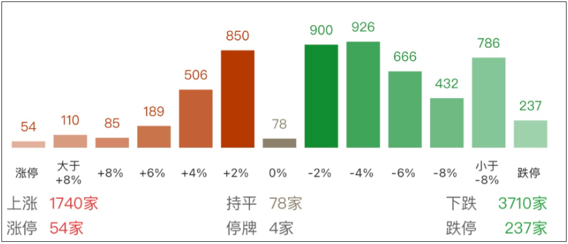 2026 A股最慘方向太扯!3700股慘跌救市卻冰火兩重天 這樣配置才穩