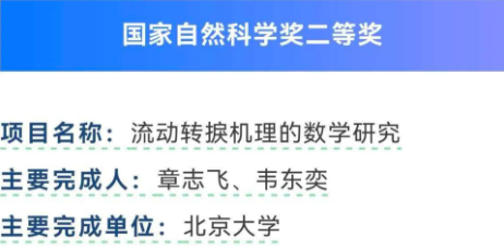 35歲北大韋東奕喜訊連連!國家自然科學二等獎這樣拿下太強了