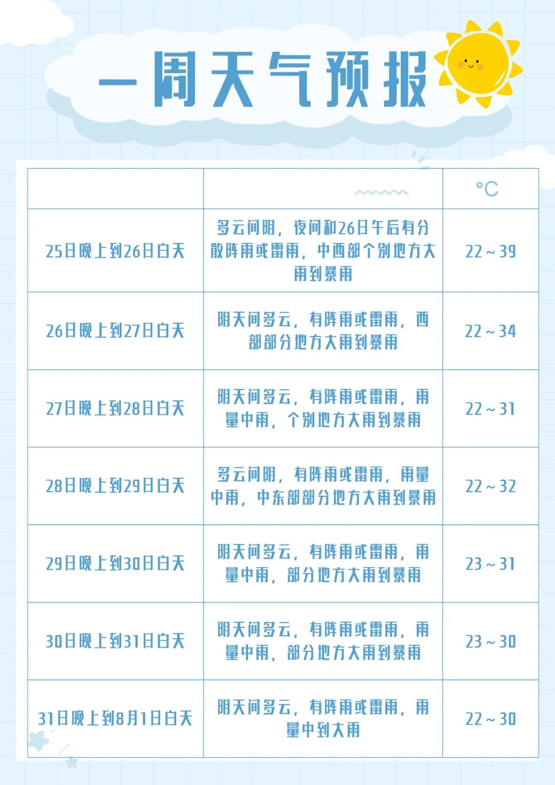 39℃→34℃→31℃！降溫降雨要來了！2026成都熱浪即將結束，必看最新避險指南