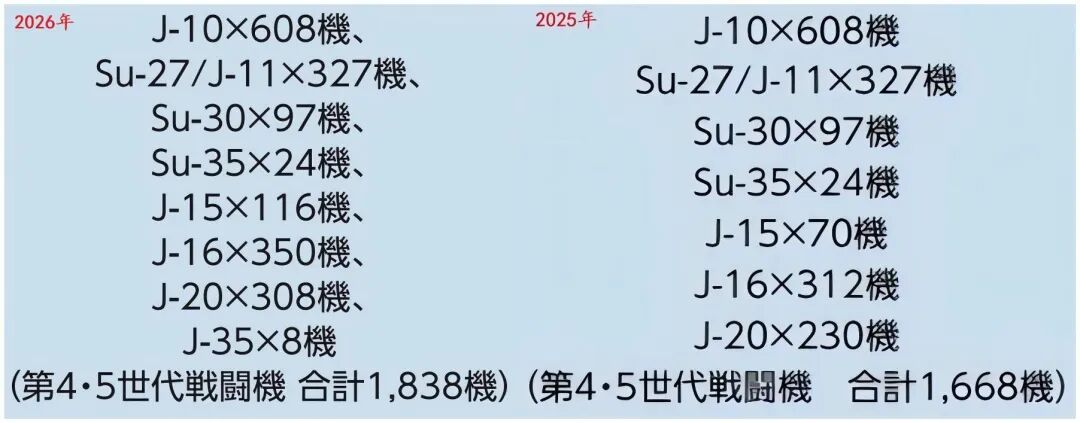 日本防卫省2026防卫白皮书吃瘪！中国央视直接展示第324架歼-20，光速打脸真相太炸裂了