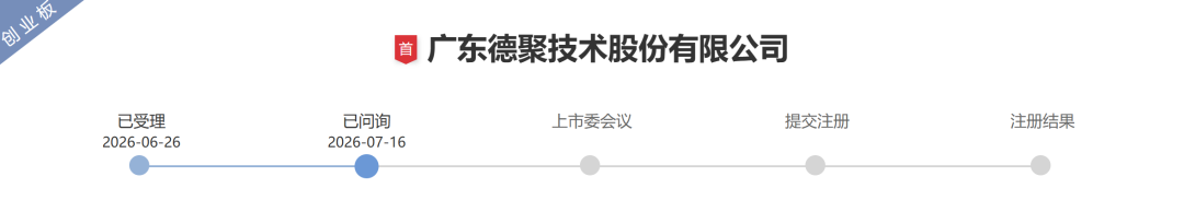 毛利率超77%太扯了!華為、寧德時代供應商德聚技術再衝IPO,這檔高分子小巨人2026必看