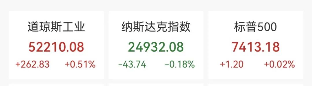 美股芯片股血流成河?英伟达重挫5%!2026油价大跌、中概普涨