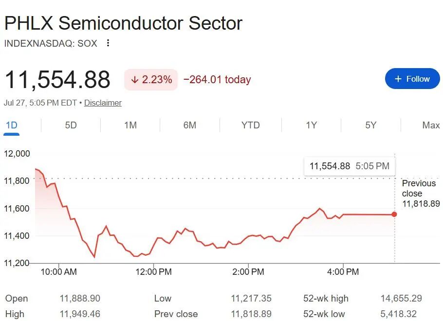 長鑫科技上市首日暴漲465%成A股市值一哥!SK海力士破發、美股DRAM巨頭震盪,中國DRAM龍頭全球格局大變?