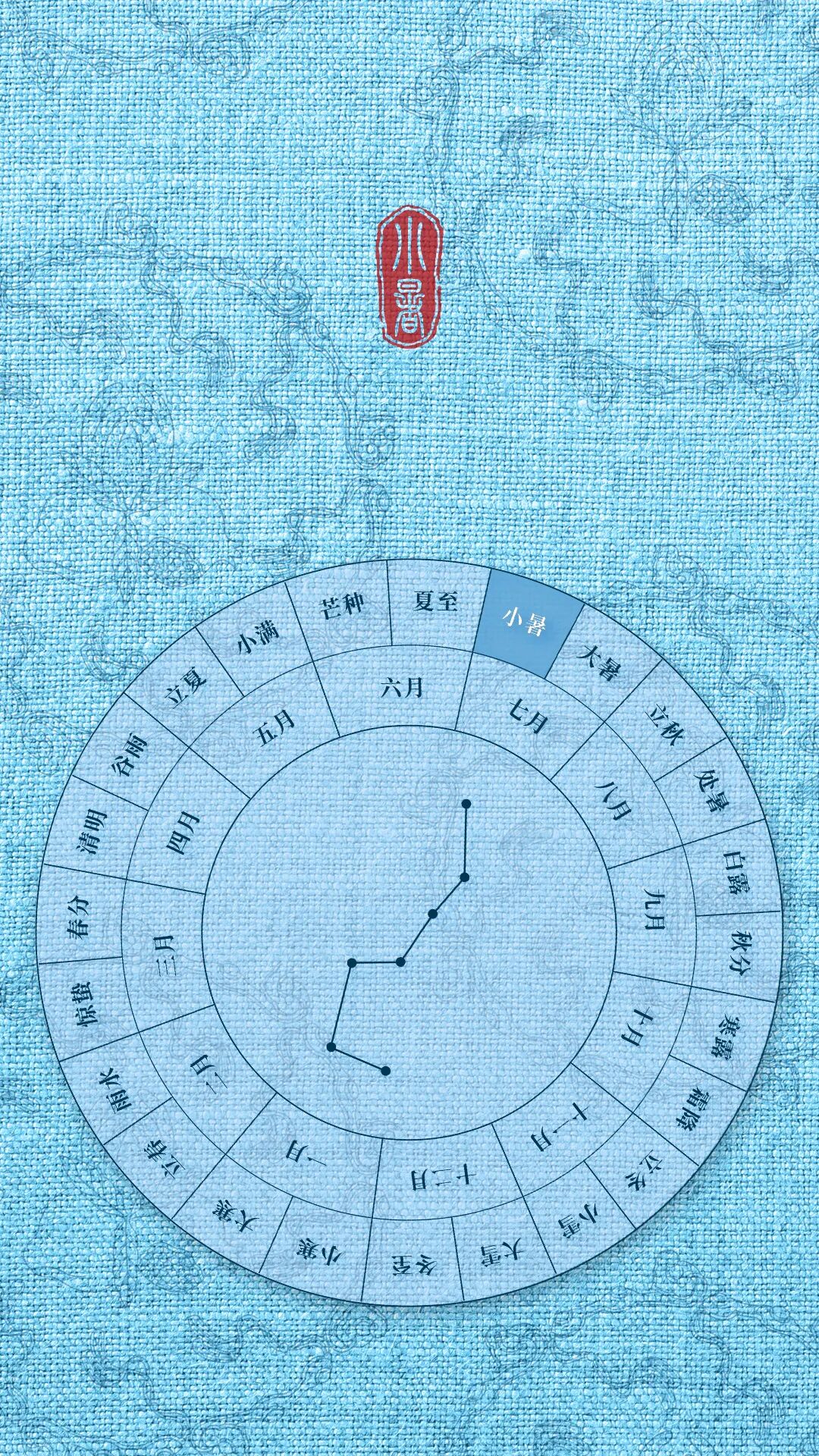 2026小暑來了!三伏天這樣守住內心清涼太重要,必看