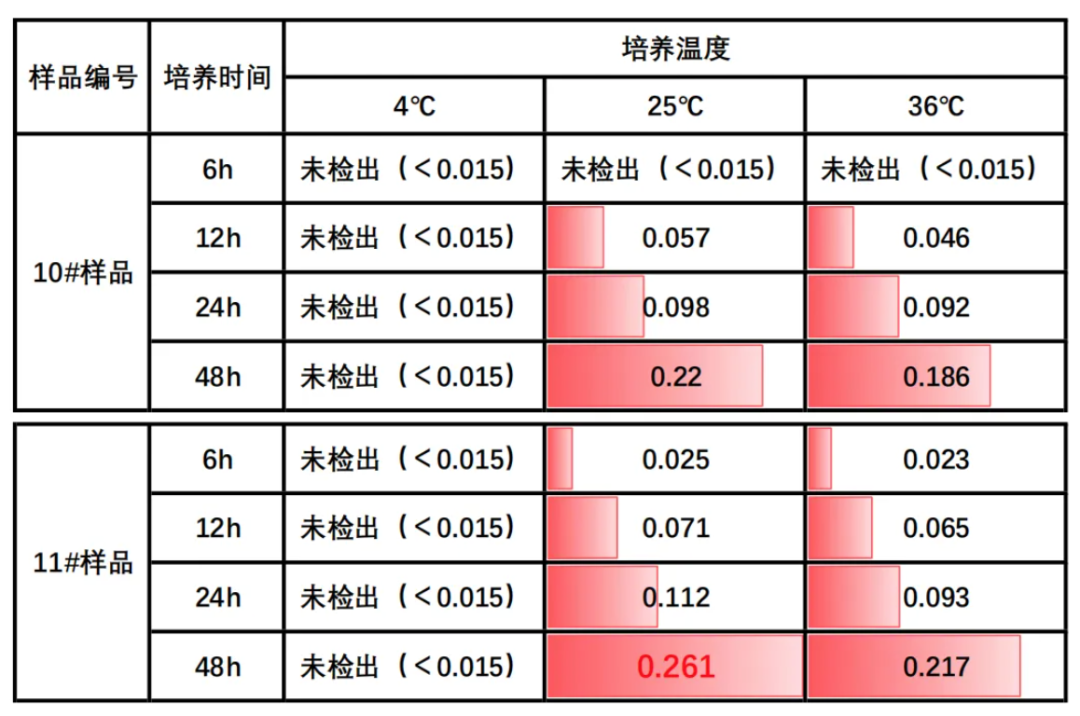 2026必看!以為能吃其實可能有毒的7種食物,太扯了!提醒爸媽一定要扔