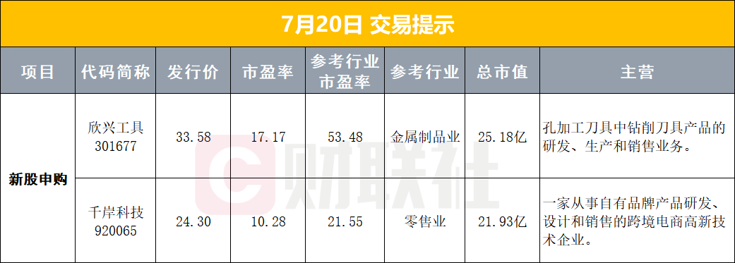 2026證監會召開座談會穩市場！兩大央企狂增持A股，西班牙1比0奪世界杯冠軍太扯