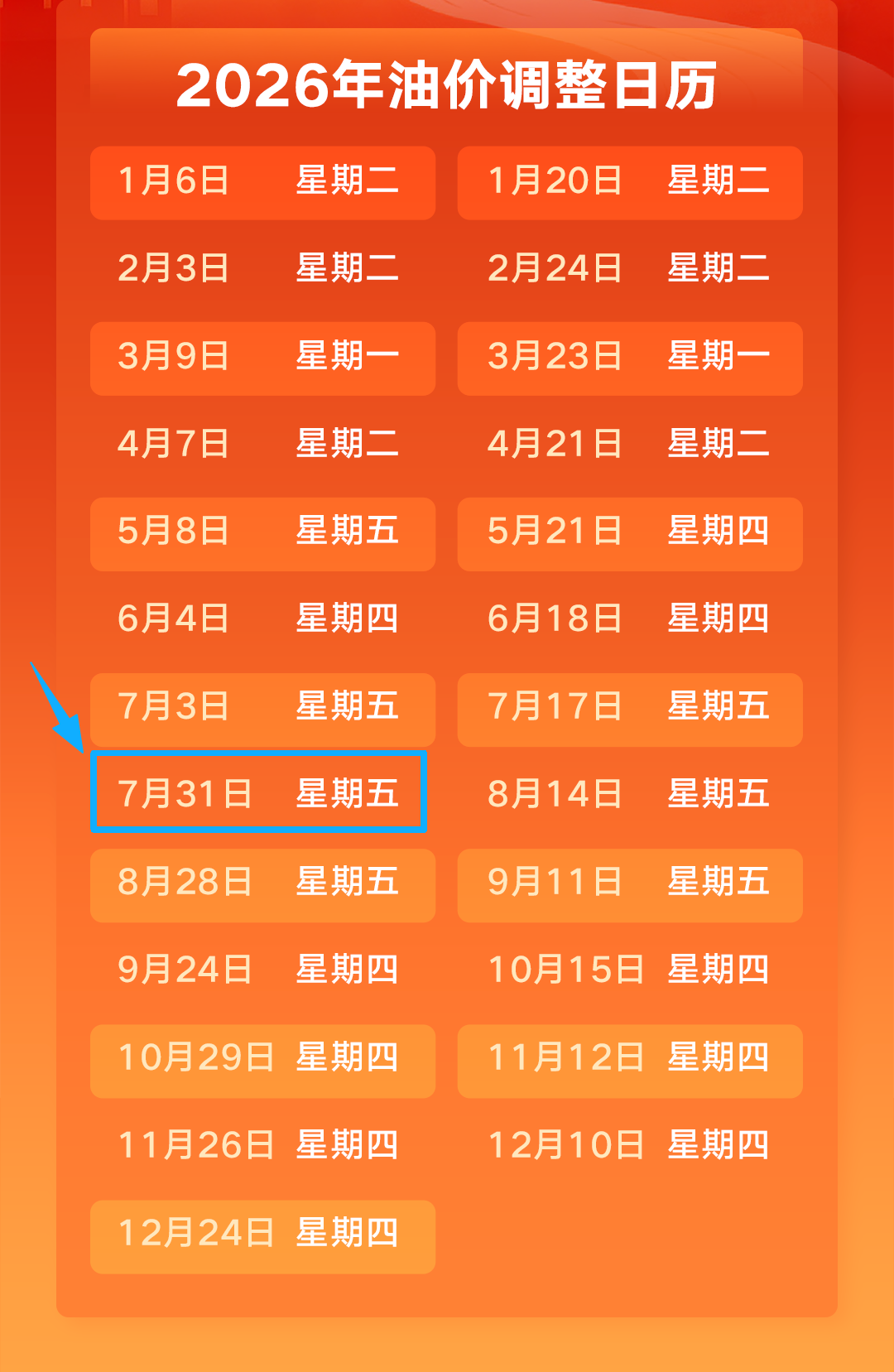 美軍突襲伊朗引發油價大震盪!本週五油價將迎調整,油車族別錯過這筆省油機會