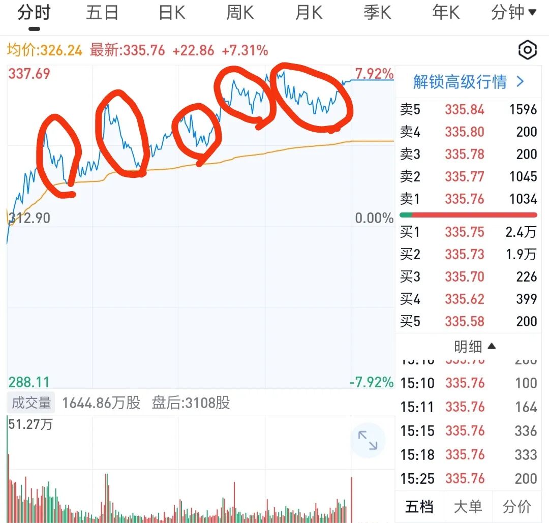 A股科技股反弹即将结束？2026年8月最新分析：短期别恋战，随时准备撤退！