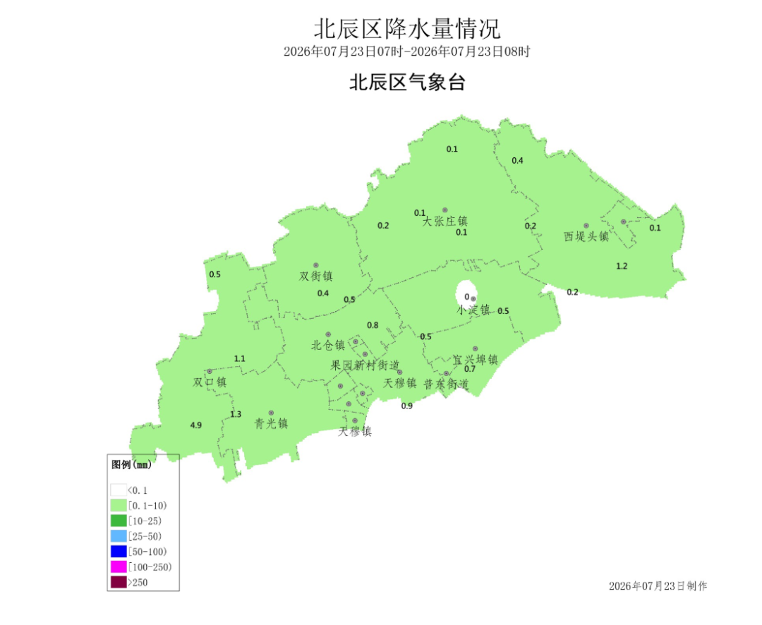 北辰最新雨情太扯了!今早這波雨量讓人意外,防汛已啟動必看