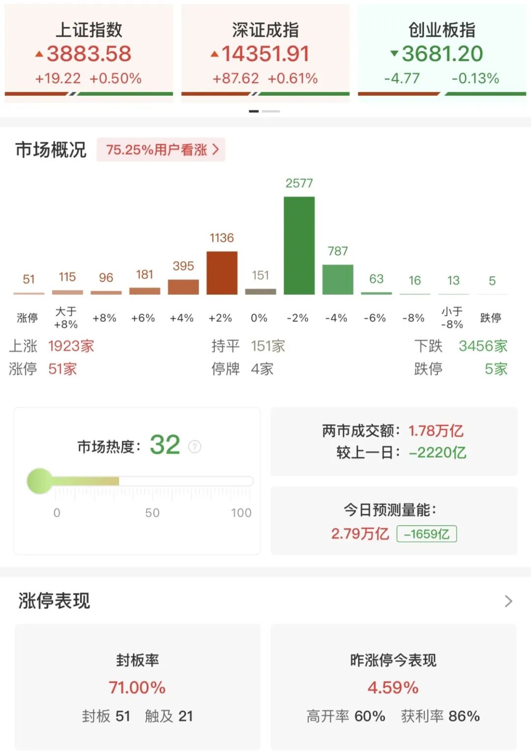 2026 A股太扯了!半導體、超節點、貴金屬板塊集體走強必看