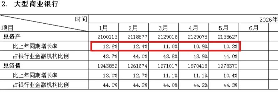 建行2026年中報業績預測這樣看太扯!中性增速3.18%值得期待