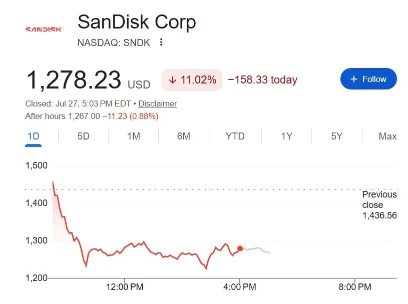 長鑫科技上市首日暴漲465%成A股市值一哥!SK海力士破發、美股DRAM巨頭震盪,中國DRAM龍頭全球格局大變?