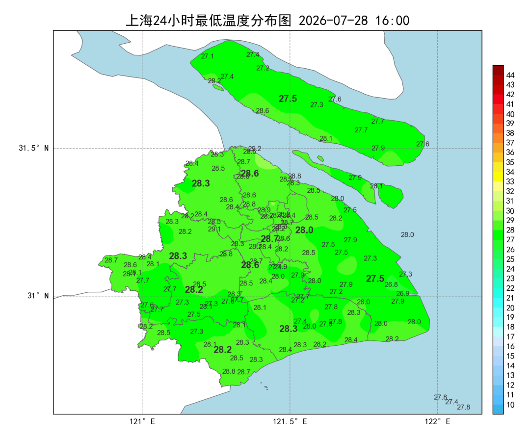 上海7月熱浪來襲！未來十天持續「烤」驗，防暑必看實用Tips